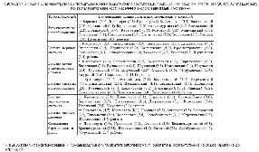 Перечень административных территорий